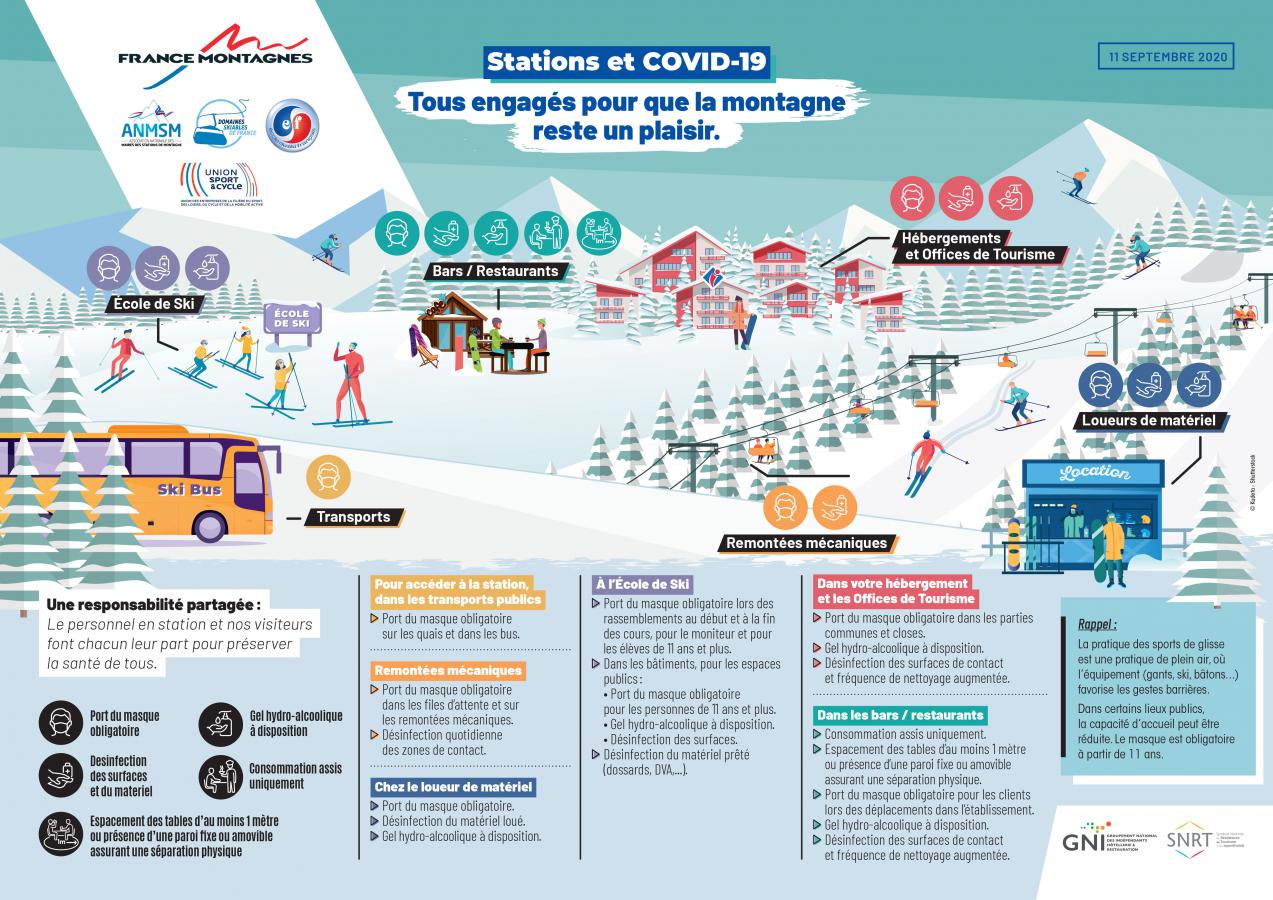 Covid-19 : quel est le protocole sanitaire en station de ski ?