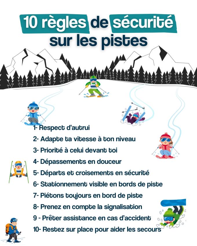 Les 10 règles de conduite pour tous les usagers des pistes