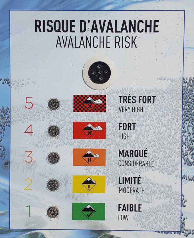 Quels sont les différents types d'avalanches ?